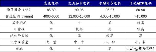 两部门发文！节能电机风口已至！这一细分领域或成年末最强补涨逻辑开云 开云体育APP(图5)