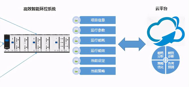 开云 开云体育平台可节省约23亿元资金！深圳地铁智能环控创国内多个“首次”(图4)