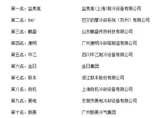 “2018年度中国节能冷却塔十大品牌总评榜”荣耀揭晓开云体育 开云官网(图2)
