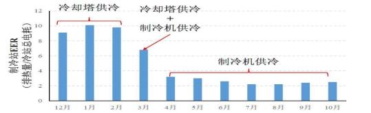 开云体育 开云官网熊汉兵：绿色数据中心自然冷源节能高效利用(图6)