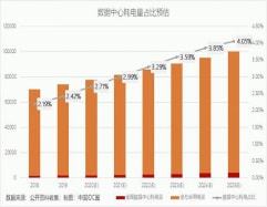 开云体育 开云官网熊汉兵：绿色数据中心自然冷源节能高效利用(图3)