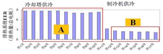 开云体育 开云官网熊汉兵：绿色数据中心自然冷源节能高效利用(图5)