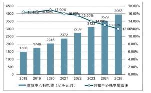 开云体育 开云官网熊汉兵：绿色数据中心自然冷源节能高效利用(图2)