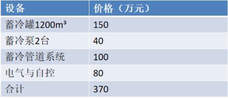 开云体育 开云官网熊汉兵：绿色数据中心自然冷源节能高效利用(图10)