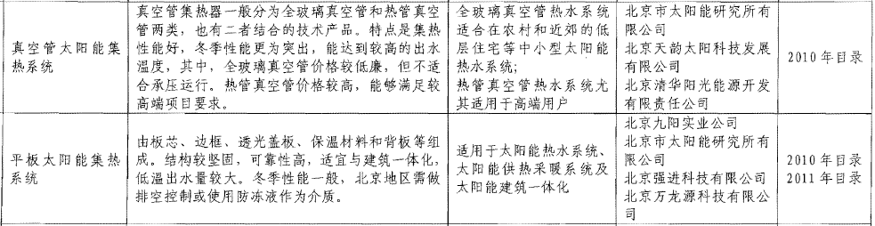 北京12年的节能技术产品推荐目录 透露了清洁供热开云体育 开云平台发展的哪些趋势？