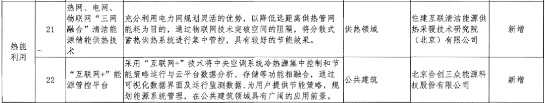 北京12年的节能技术产品推荐目录 透露了清洁供热开云体育 开云平台发展的哪些趋势？(图2)