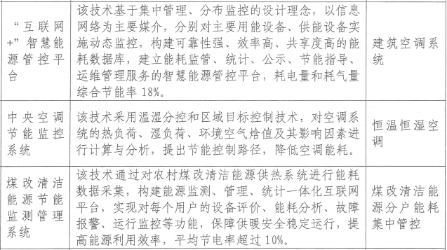 北京12年的节能技术产品推荐目录 透露了清洁供热开云体育 开云平台发展的哪些趋势？(图3)