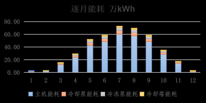 开云 开云体育APP美控应用高效机房仿真设计平台实现顺德万达广场节能设计(图7)