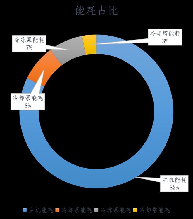 开云 开云体育APP美控应用高效机房仿真设计平台实现顺德万达广场节能设计(图8)