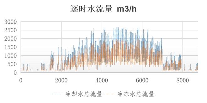 开云 开云体育APP美控应用高效机房仿真设计平台实现顺德万达广场节能设计(图9)