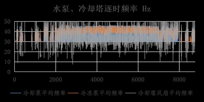 开云 开云体育APP美控应用高效机房仿真设计平台实现顺德万达广场节能设计(图10)