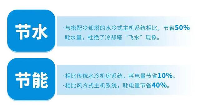 美的模块化蒸发冷开云 开云体育APP涡旋冷水机组上市(图5)
