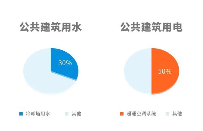 美的模块化蒸发冷开云 开云体育APP涡旋冷水机组上市