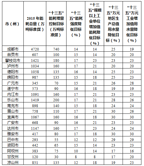 建筑节能开云 开云体育APP绿色建筑