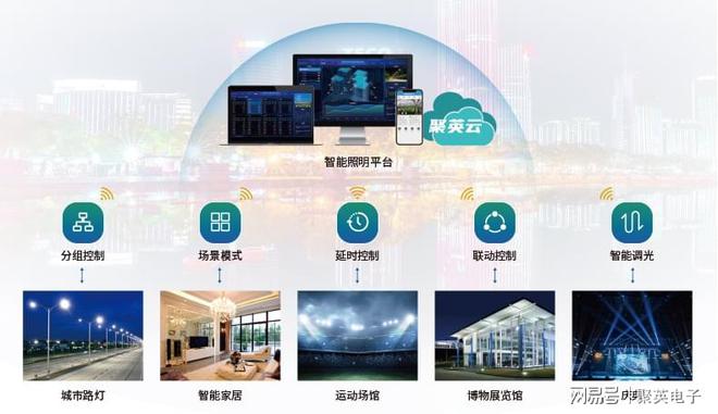 Kaiyun 开云学生智慧照明系统助力智慧校园节能30%(图2)