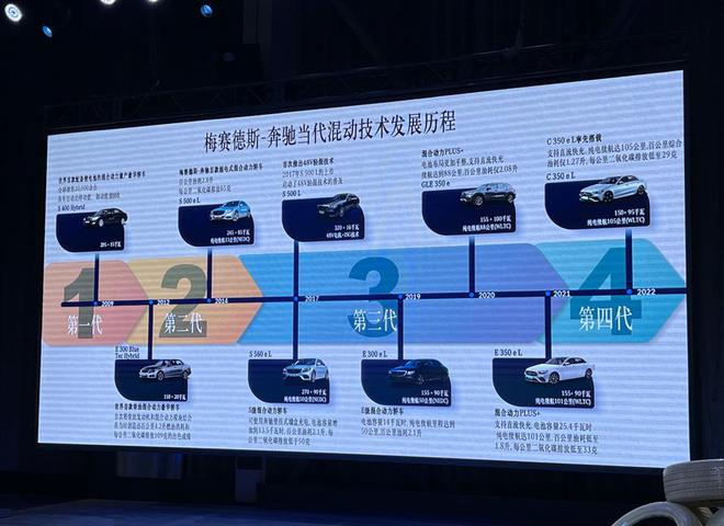 更高开云体育 kaiyun.com 官网入口效更节能 奔驰第四代插混技术简析(图2)
