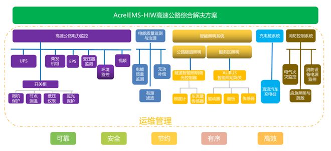Kaiyun 开云安全、高效、有序的隧道照明