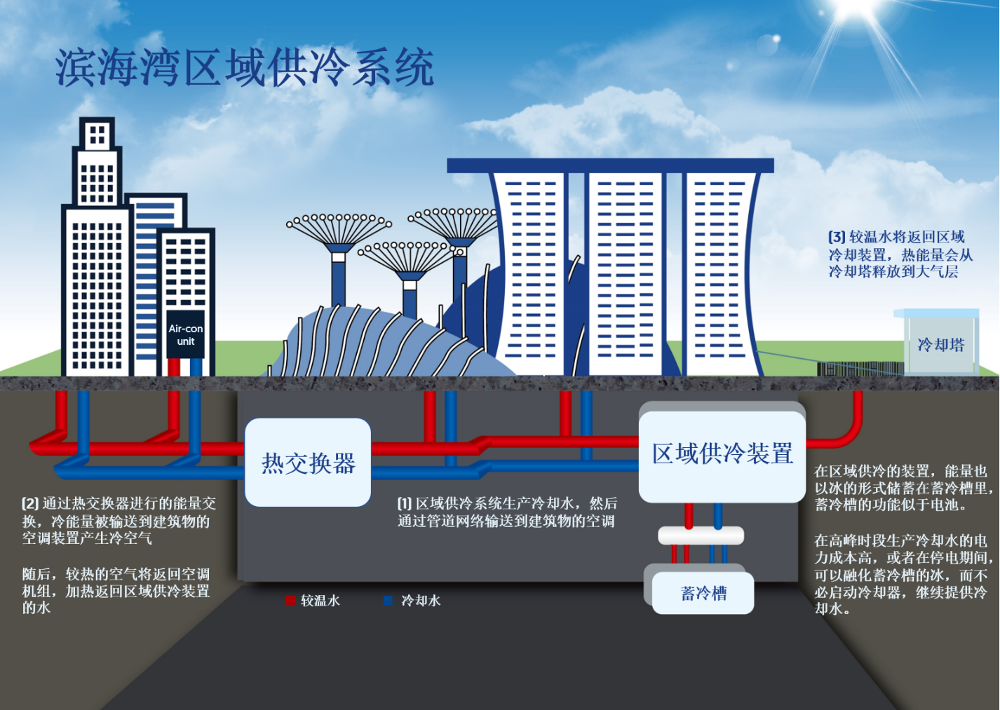 开云 开云体育黄埔九龙湖供冷供热有了新方案！新加坡企业助力节能减排