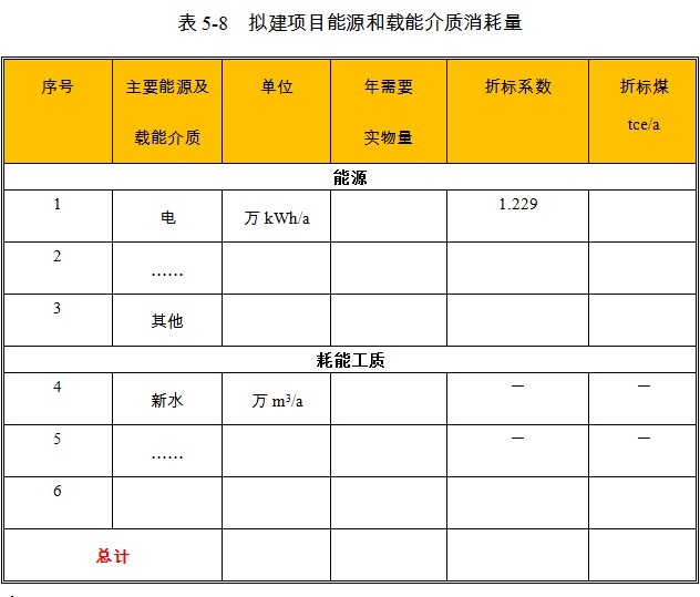 高效填料塔项目节能评估报告开云体育 开云平台(图2)