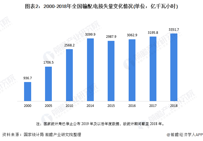 开云 开云体育APP2020年中国电力变压器行业市场现状与发展前景分析 高效节能变压器迎来发展机遇(图2)