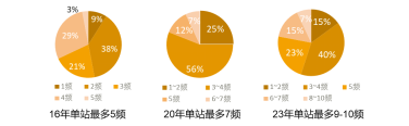 开云体育 kaiyun.com 官网入口中国铁塔和华为联合创新5G Power为站点供电提出新思路(图2)