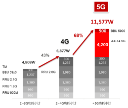 开云体育 kaiyun.com 官网入口中国铁塔和华为联合创新5G Power为站点供电提出新思路