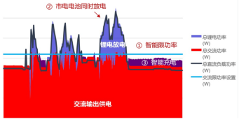 开云体育 kaiyun.com 官网入口中国铁塔和华为联合创新5G Power为站点供电提出新思路(图3)