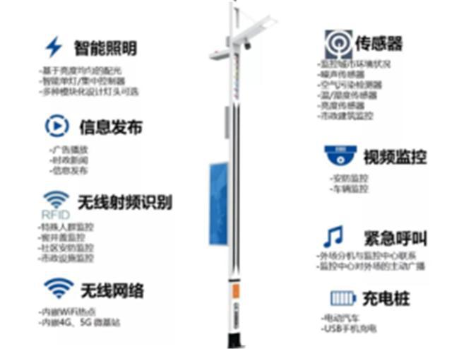 揭秘爆开云体育 kaiyun.com 官网入口发中的智慧灯杆行业智慧城市新入口五千亿空间（可下载）(图4)