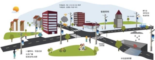 揭秘爆开云体育 kaiyun.com 官网入口发中的智慧灯杆行业智慧城市新入口五千亿空间（可下载）(图8)