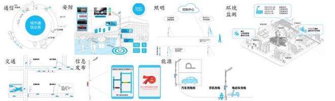 揭秘爆开云体育 kaiyun.com 官网入口发中的智慧灯杆行业智慧城市新入口五千亿空间（可下载）(图6)