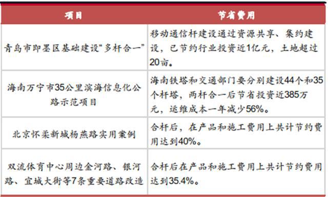 揭秘爆开云体育 kaiyun.com 官网入口发中的智慧灯杆行业智慧城市新入口五千亿空间（可下载）(图15)
