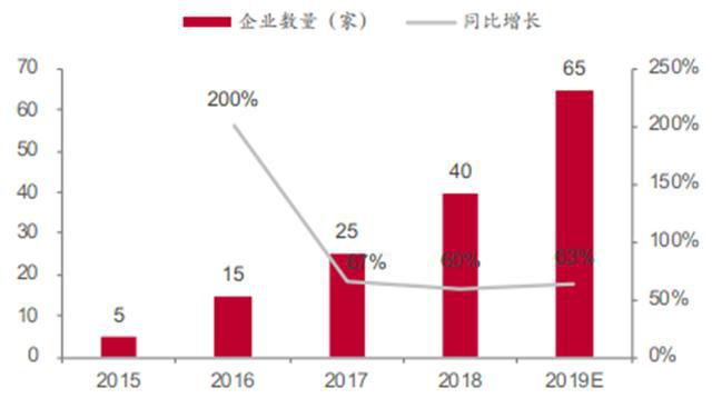 揭秘爆开云体育 kaiyun.com 官网入口发中的智慧灯杆行业智慧城市新入口五千亿空间（可下载）(图17)
