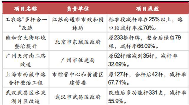 揭秘爆开云体育 kaiyun.com 官网入口发中的智慧灯杆行业智慧城市新入口五千亿空间（可下载）(图14)