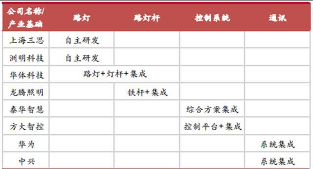 揭秘爆开云体育 kaiyun.com 官网入口发中的智慧灯杆行业智慧城市新入口五千亿空间（可下载）(图18)