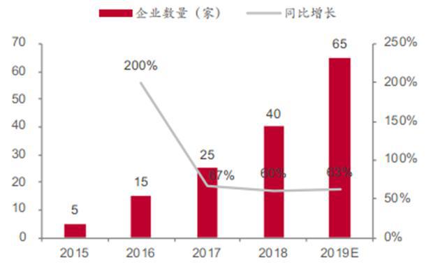 揭秘爆开云体育 kaiyun.com 官网入口发中的智慧灯杆行业智慧城市新入口五千亿空间（可下载）(图20)