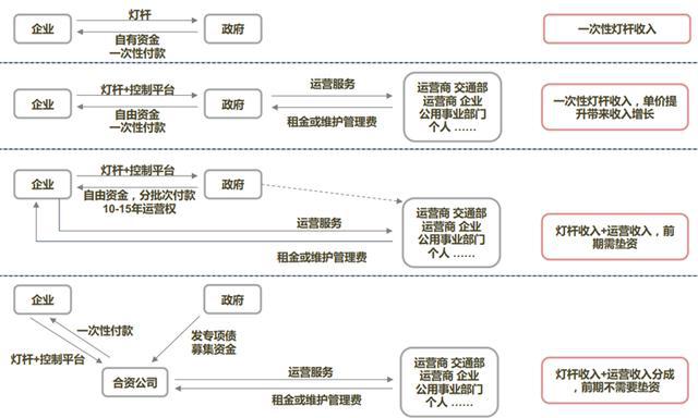 揭秘爆开云体育 kaiyun.com 官网入口发中的智慧灯杆行业智慧城市新入口五千亿空间（可下载）(图22)
