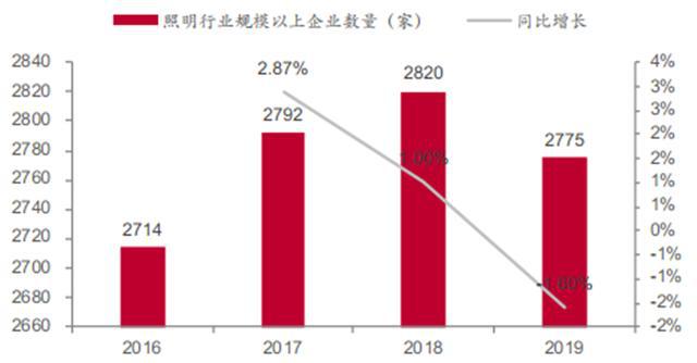 揭秘爆开云体育 kaiyun.com 官网入口发中的智慧灯杆行业智慧城市新入口五千亿空间（可下载）(图19)