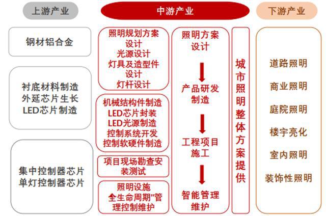 揭秘爆开云体育 kaiyun.com 官网入口发中的智慧灯杆行业智慧城市新入口五千亿空间（可下载）(图23)