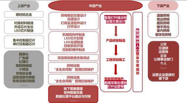 揭秘爆开云体育 kaiyun.com 官网入口发中的智慧灯杆行业智慧城市新入口五千亿空间（可下载）(图25)