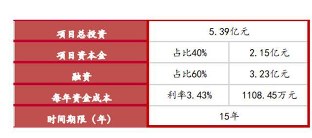 揭秘爆开云体育 kaiyun.com 官网入口发中的智慧灯杆行业智慧城市新入口五千亿空间（可下载）(图29)