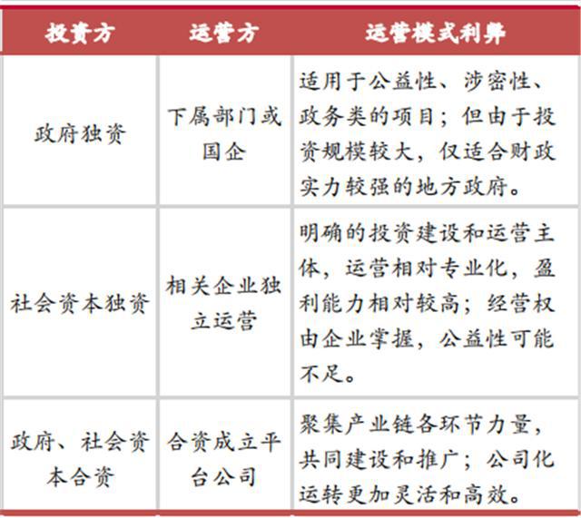 揭秘爆开云体育 kaiyun.com 官网入口发中的智慧灯杆行业智慧城市新入口五千亿空间（可下载）(图27)