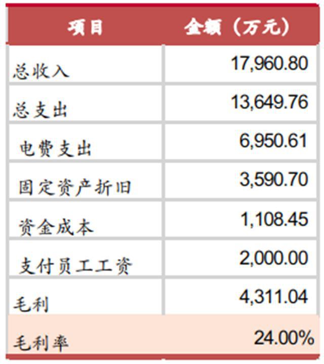 揭秘爆开云体育 kaiyun.com 官网入口发中的智慧灯杆行业智慧城市新入口五千亿空间（可下载）(图32)