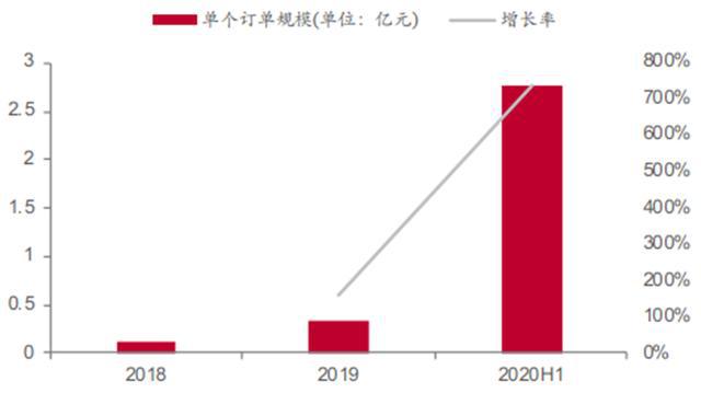 揭秘爆开云体育 kaiyun.com 官网入口发中的智慧灯杆行业智慧城市新入口五千亿空间（可下载）(图36)
