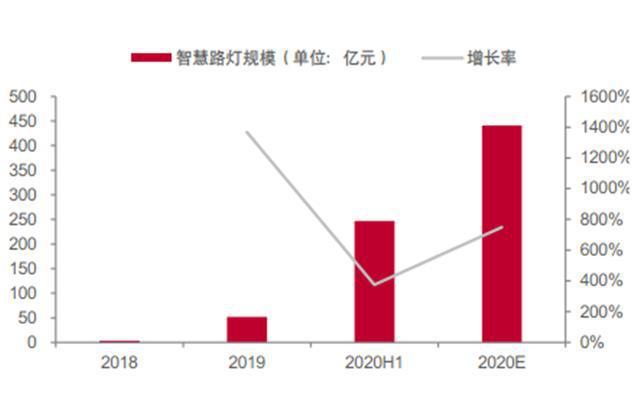 揭秘爆开云体育 kaiyun.com 官网入口发中的智慧灯杆行业智慧城市新入口五千亿空间（可下载）(图34)
