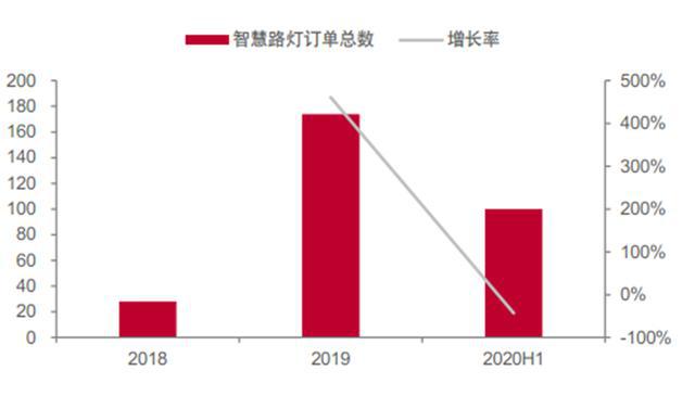 揭秘爆开云体育 kaiyun.com 官网入口发中的智慧灯杆行业智慧城市新入口五千亿空间（可下载）(图35)