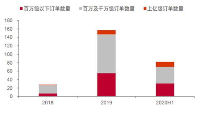 揭秘爆开云体育 kaiyun.com 官网入口发中的智慧灯杆行业智慧城市新入口五千亿空间（可下载）(图37)