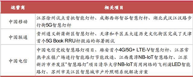 揭秘爆开云体育 kaiyun.com 官网入口发中的智慧灯杆行业智慧城市新入口五千亿空间（可下载）(图43)