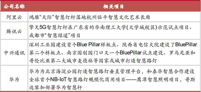 揭秘爆开云体育 kaiyun.com 官网入口发中的智慧灯杆行业智慧城市新入口五千亿空间（可下载）(图44)
