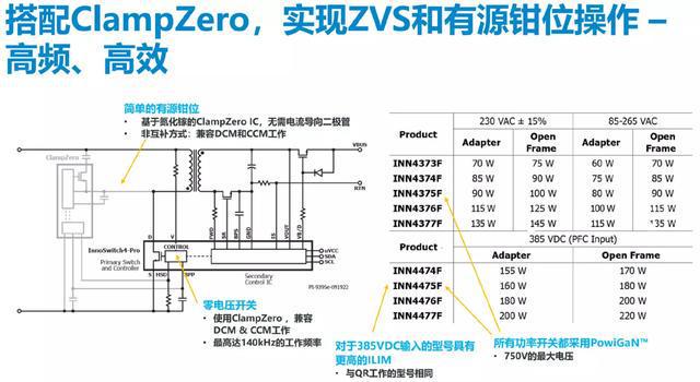 更高输出功率、全系列氮化镓开关的数字可编程高效功率变换开云体育 kaiyun.com 官网入口IC(图6)