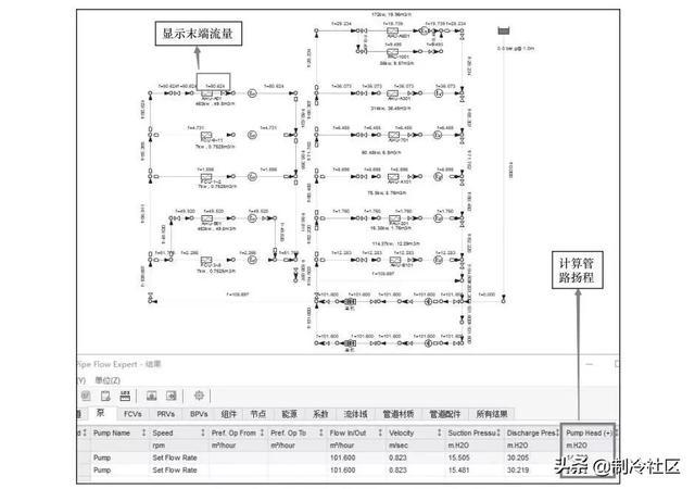 如何通过系统集成降低中央空调Kaiyun 开云系统能耗？(图2)